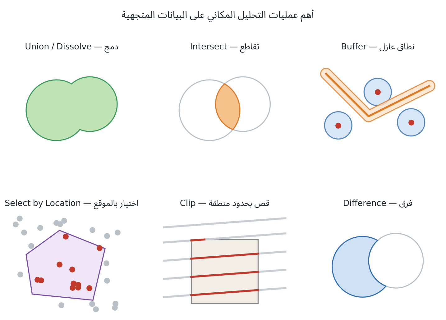 أهم عمليات التحليل المكاني على البيانات المتجهية