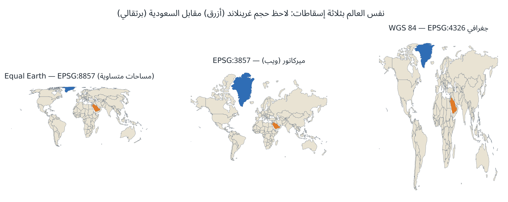العالم بثلاثة إسقاطات مختلفة