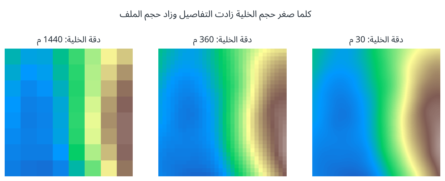 نفس نموذج الارتفاع بثلاث دقّات مكانية مختلفة