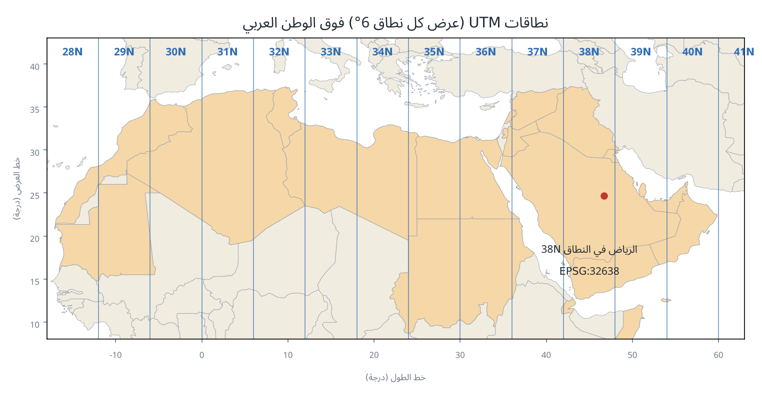 نطاقات UTM فوق الوطن العربي
