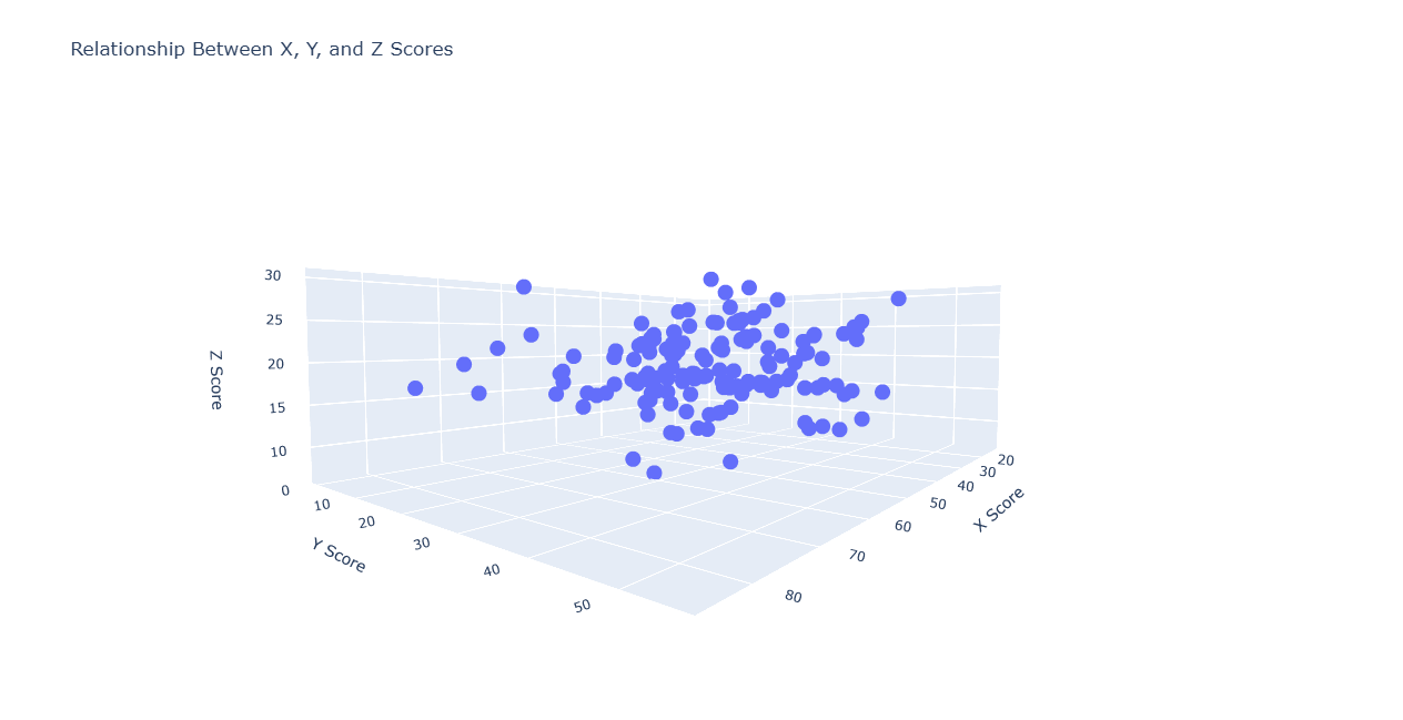 ../../../../_images/scatter3d_plot_example.png